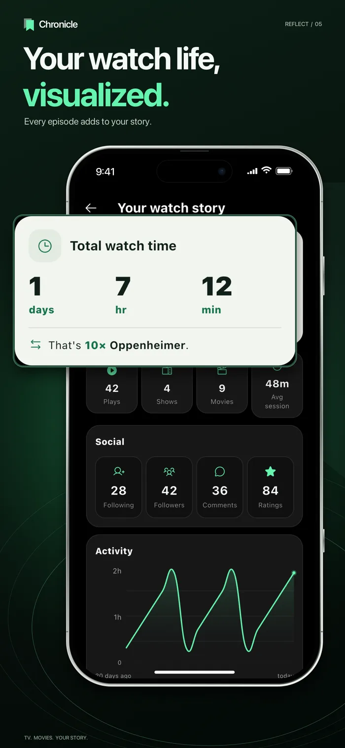 Chronicle viewing stats — watch time, genres, and activity